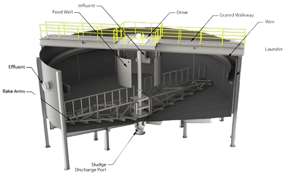 Central Drive Sludge THICKENERS1739719682_3.png